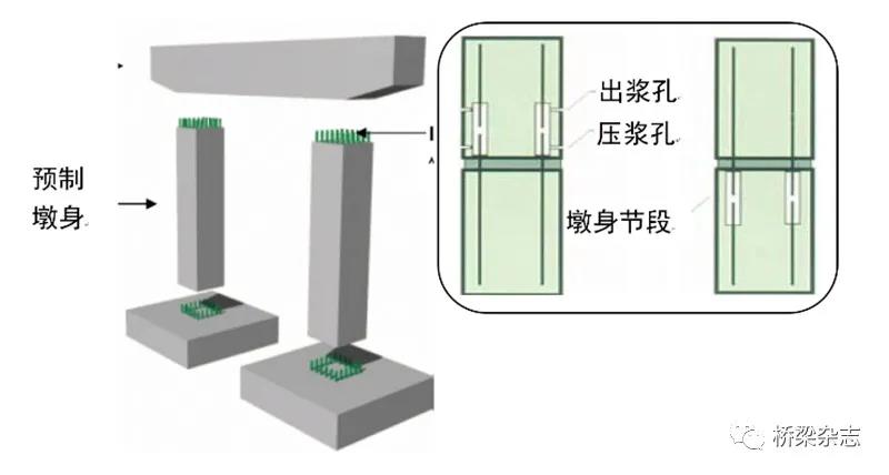 一次产业转型的契机——工业化装配式桥梁技术的探索与实践插图4