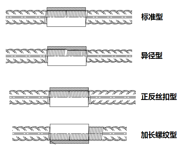 钢筋直螺纹加长螺纹型接头工程中常见问题插图1