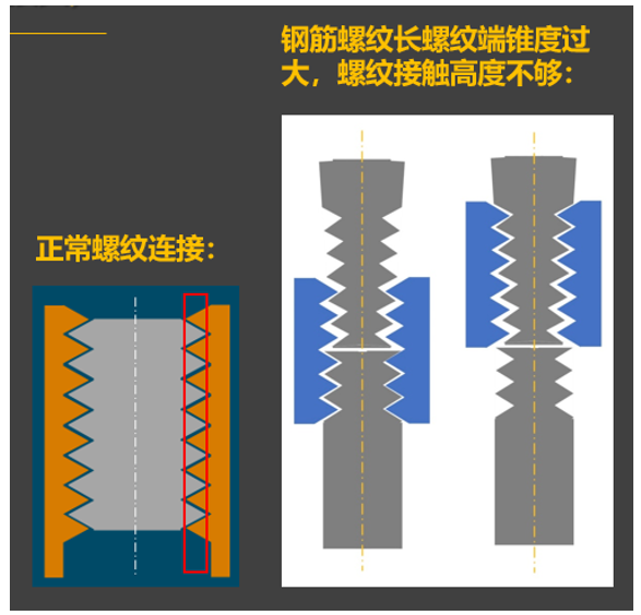 钢筋直螺纹加长螺纹型接头工程中常见问题插图4