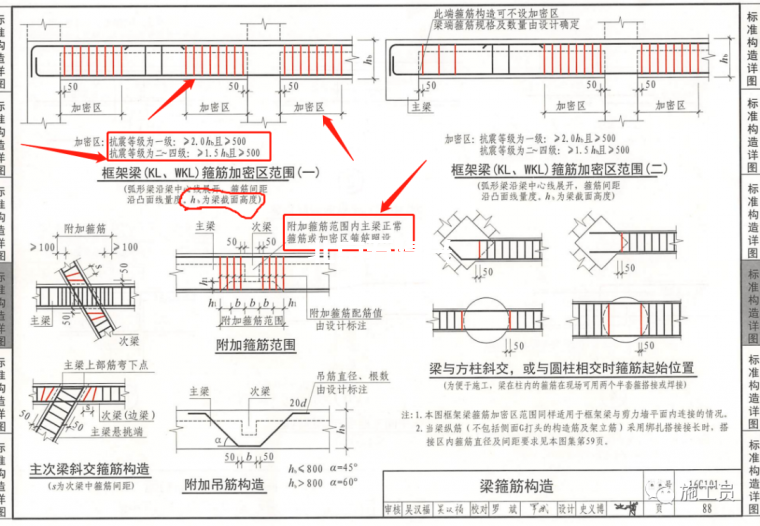 作为施工员梁板钢筋验收咋验？插图9