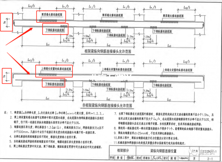 作为施工员梁板钢筋验收咋验？插图13