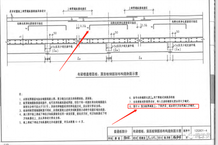 作为施工员梁板钢筋验收咋验？插图15