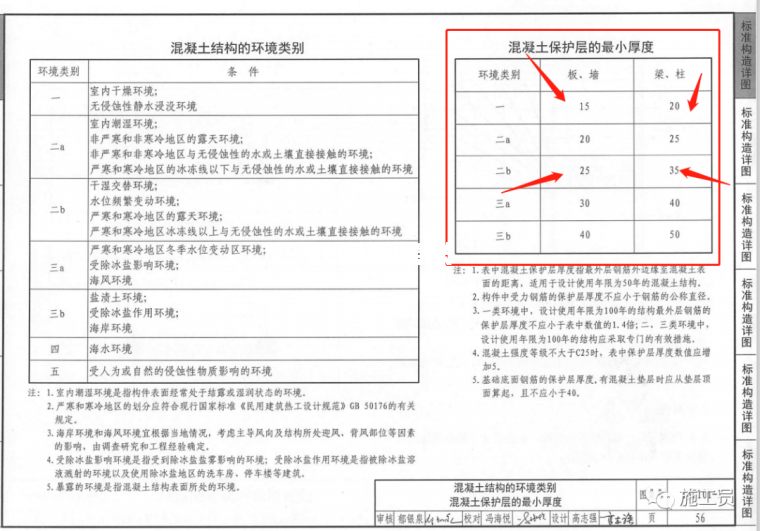 作为施工员梁板钢筋验收咋验？插图16