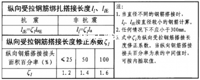 钢筋连接如何验收？插图1