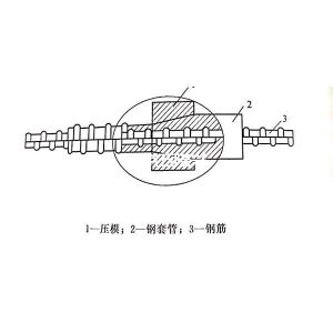 带肋钢筋套筒轴向挤压连接
