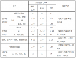 钢筋加工实测项目有哪些？