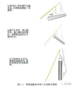 桩基钢筋加工及安装标准施工工艺