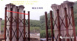 各类满堂支架设计在桥梁中的应用