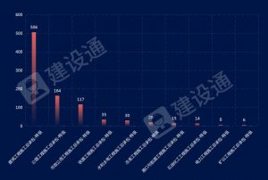 最新！全国施工总承包特级企业全名单（截止2021.12.22）